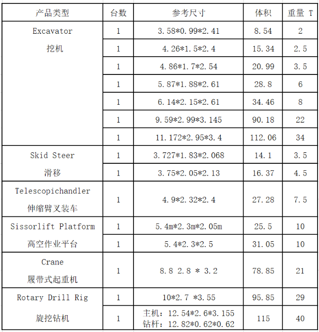 拉斯維加斯展會設(shè)備運輸承辦單位招標(biāo)公告