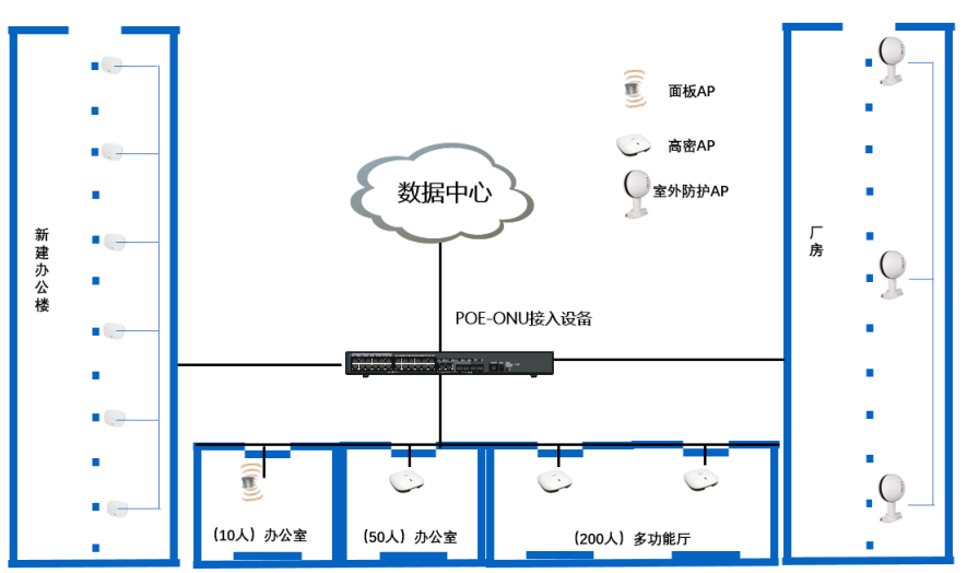 工業(yè)城辦公樓及車間無線網(wǎng)絡(luò)設(shè)備項(xiàng)目招標(biāo)公告