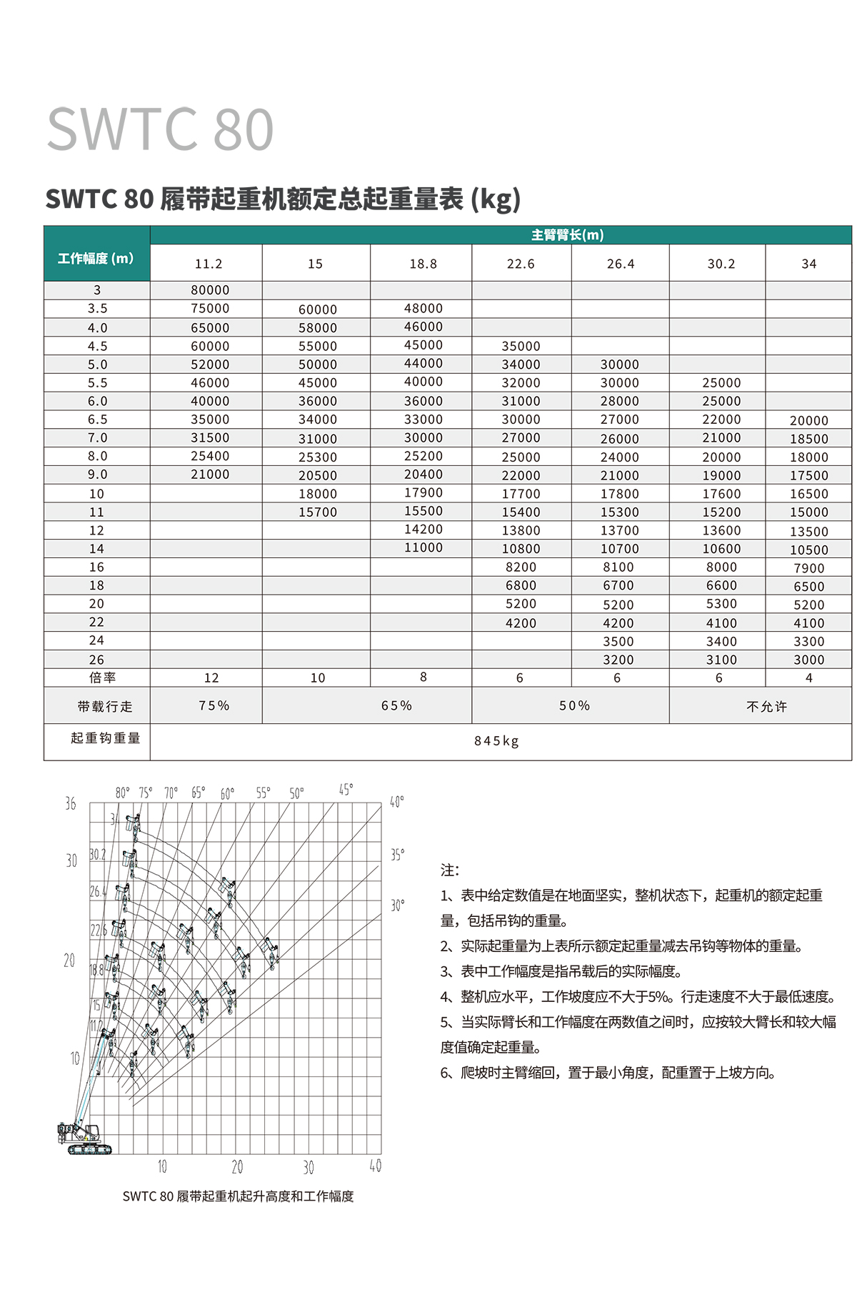 SWTC80 伸縮臂履帶起重機(jī)