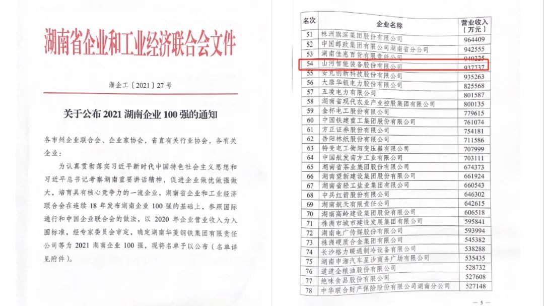 厲害了！山河智能再次登榜湖南企業(yè)100強