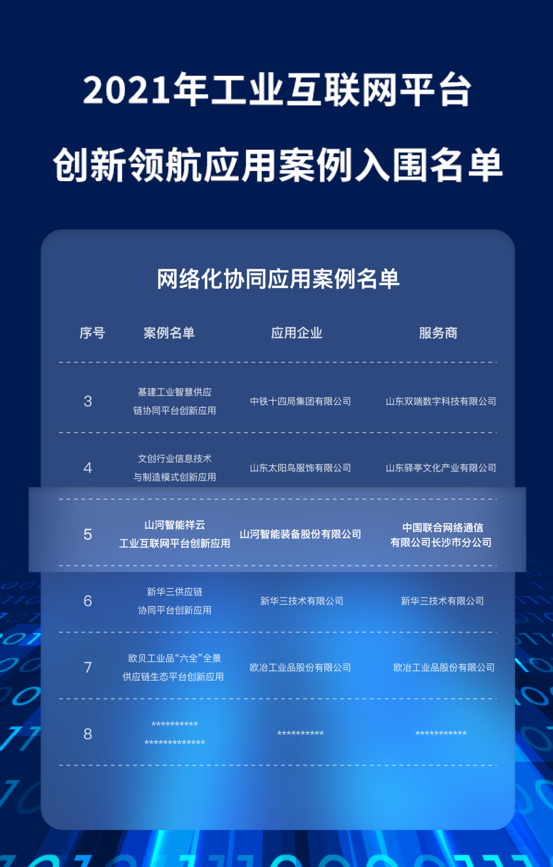 又一國(guó)家級(jí)榮譽(yù)!山河祥云入選“2021年工業(yè)互聯(lián)網(wǎng)平臺(tái)創(chuàng)新領(lǐng)航應(yīng)用案例”