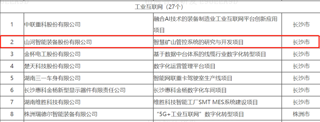 數(shù)字化新基建的“弄潮兒”！山河智能兩項目入選2022年湖南省“數(shù)字新基建”標志性項目