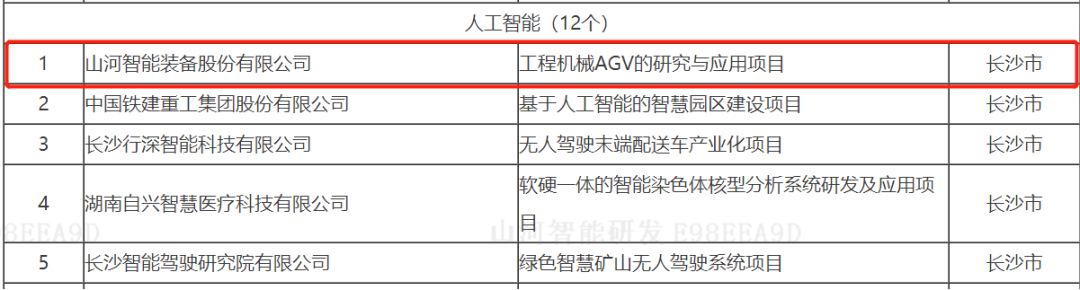 數(shù)字化新基建的“弄潮兒”！山河智能兩項目入選2022年湖南省“數(shù)字新基建”標志性項目