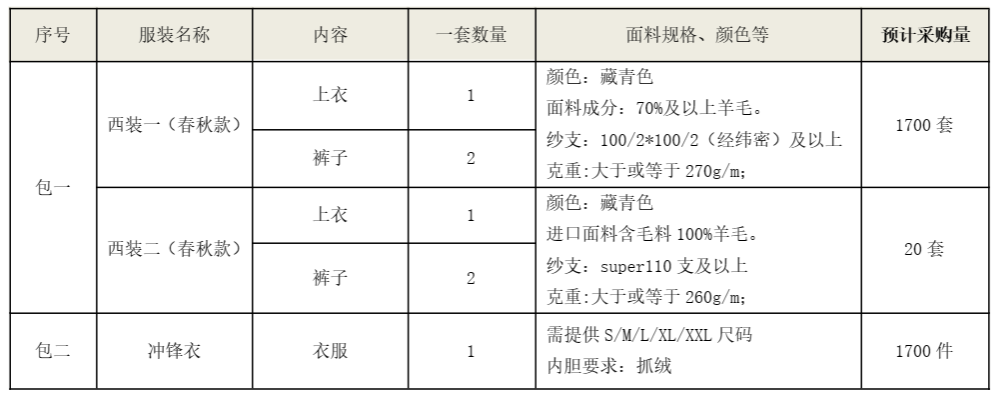 山河智能西服、沖鋒衣項目招標公告