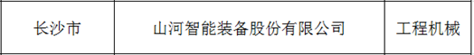 創(chuàng)新、協(xié)同、發(fā)展！山河智能入選《先進(jìn)制造業(yè)龍頭企業(yè)清單》