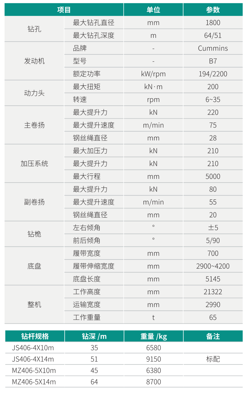 SWDM200H 中型多功能旋挖鉆機(jī)