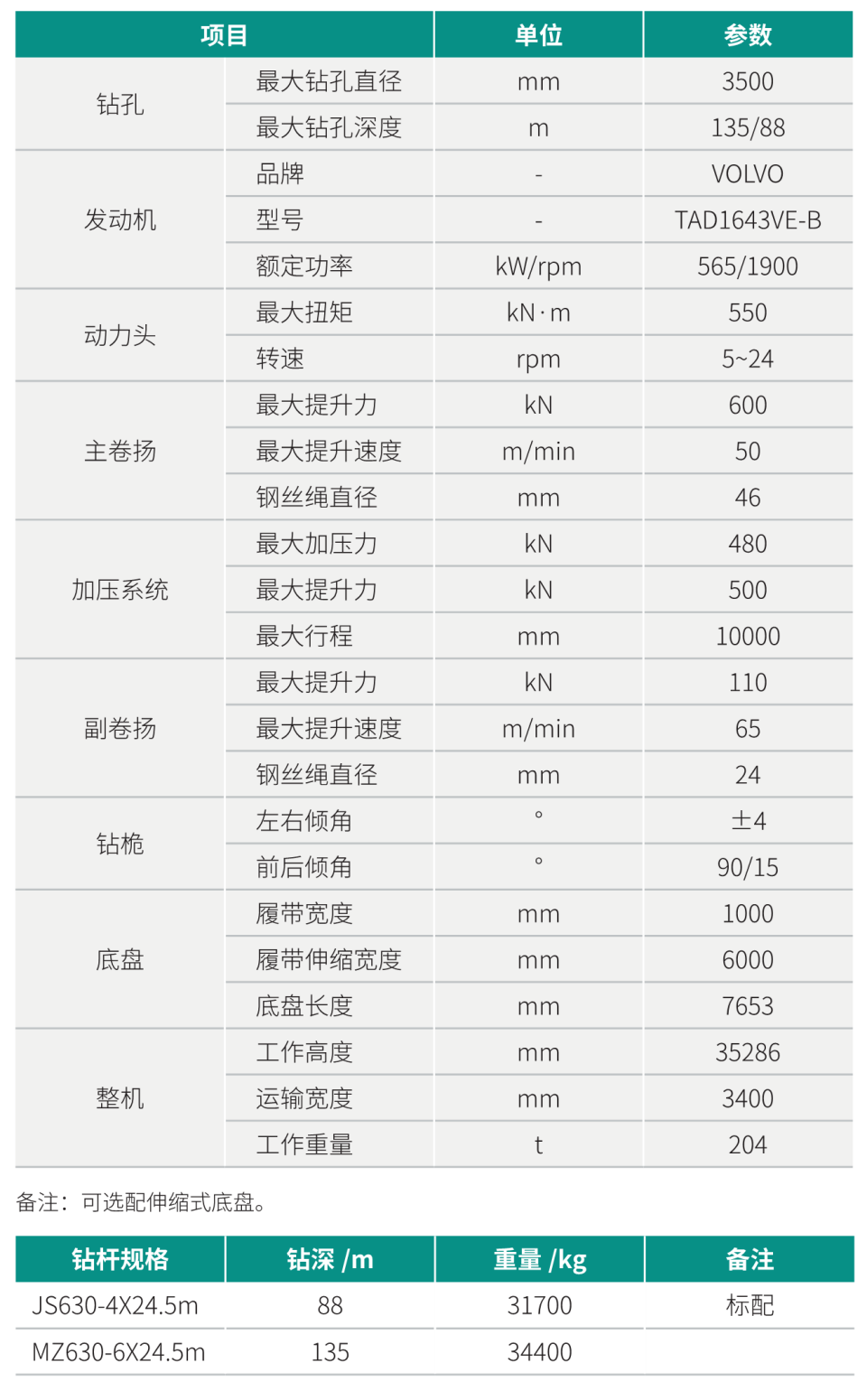 SWDM550H2 超大型多功能旋挖鉆機