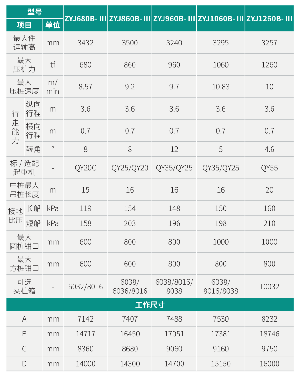 ZYJ1060B-Ⅲ 液壓靜力壓樁機(jī)