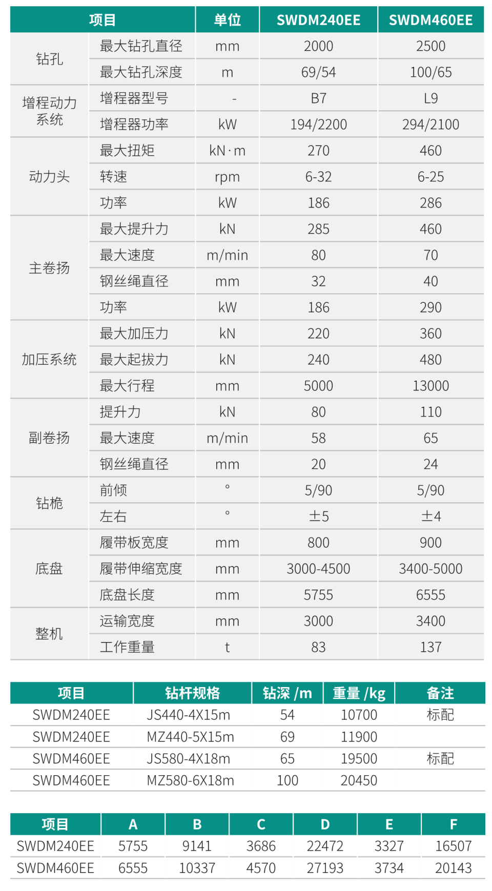 增程式電動旋挖鉆機(jī)