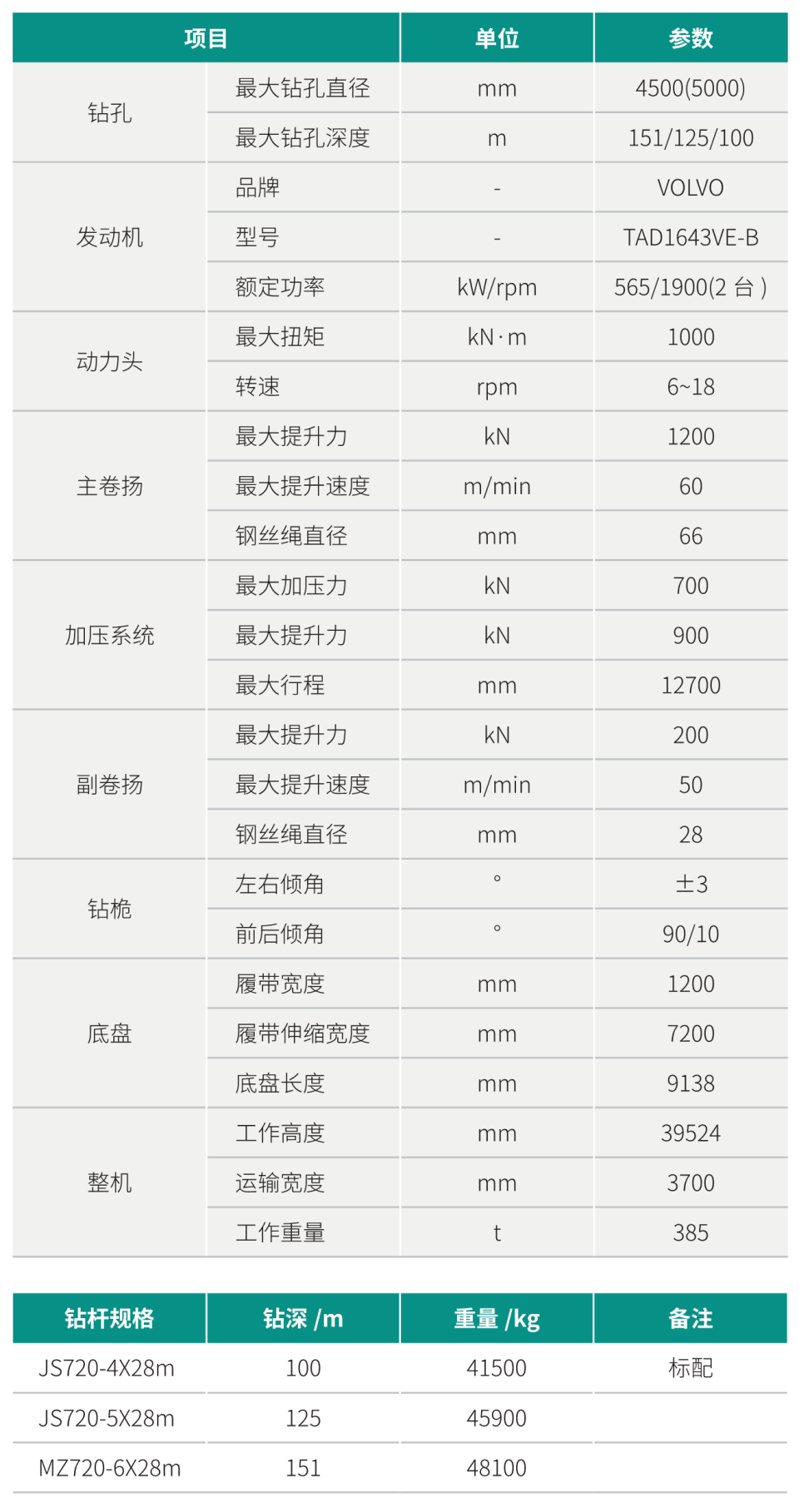 超大型多功能旋挖鉆機(jī)