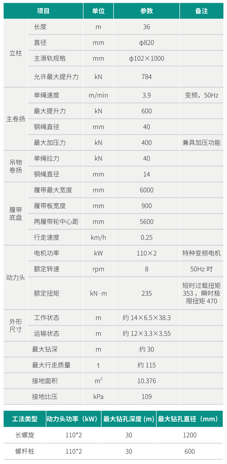 多功能鉆機