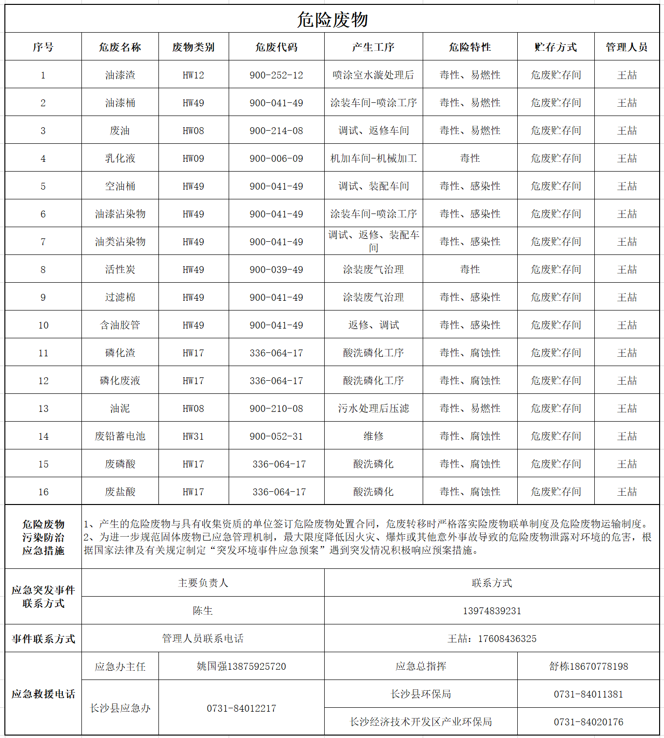 山河智能裝備股份有限公司危險廢物污染防治信息公示