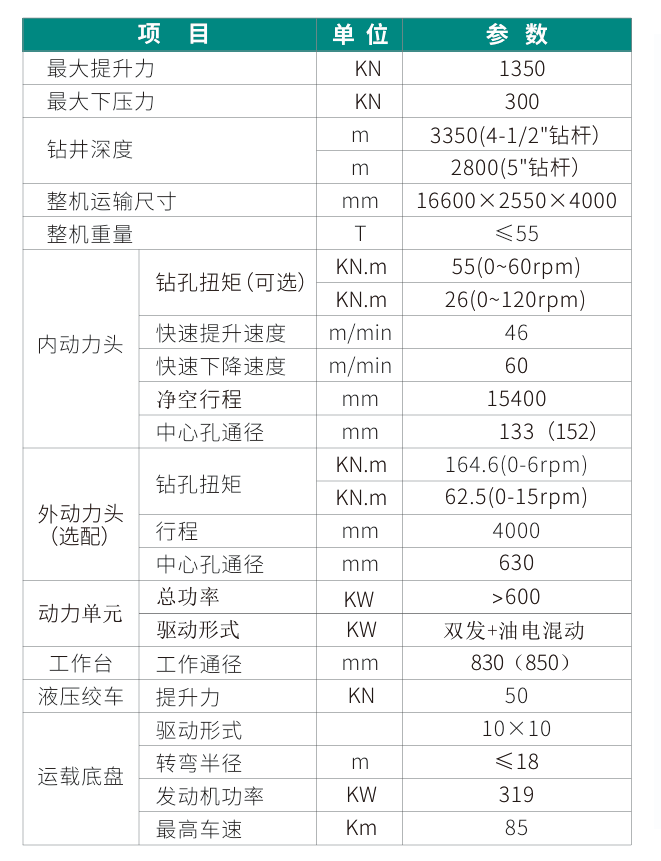 深井套管車載鉆機