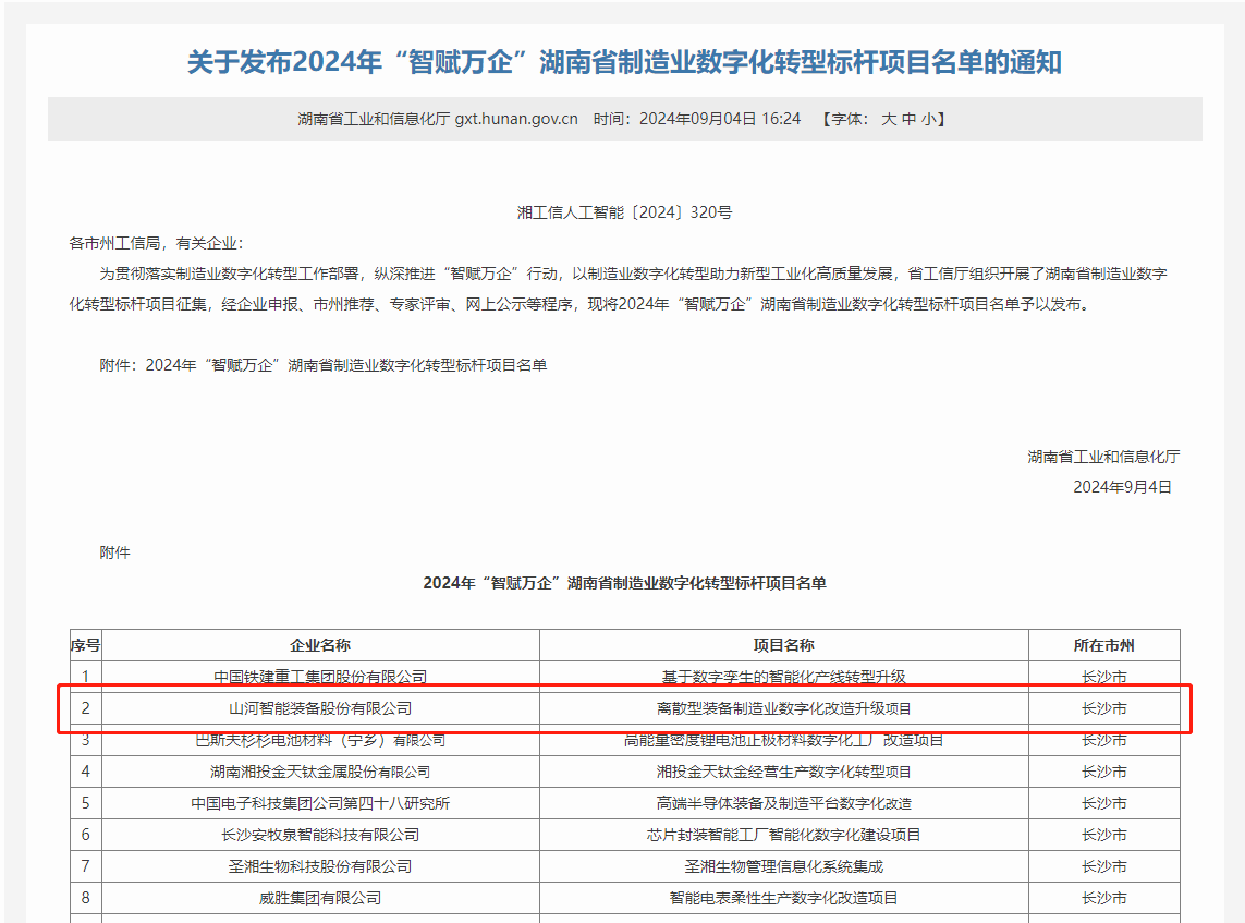 山河智能上榜2024年“智賦萬企”湖南省制造業(yè)數(shù)字化轉(zhuǎn)型標(biāo)桿項目名單